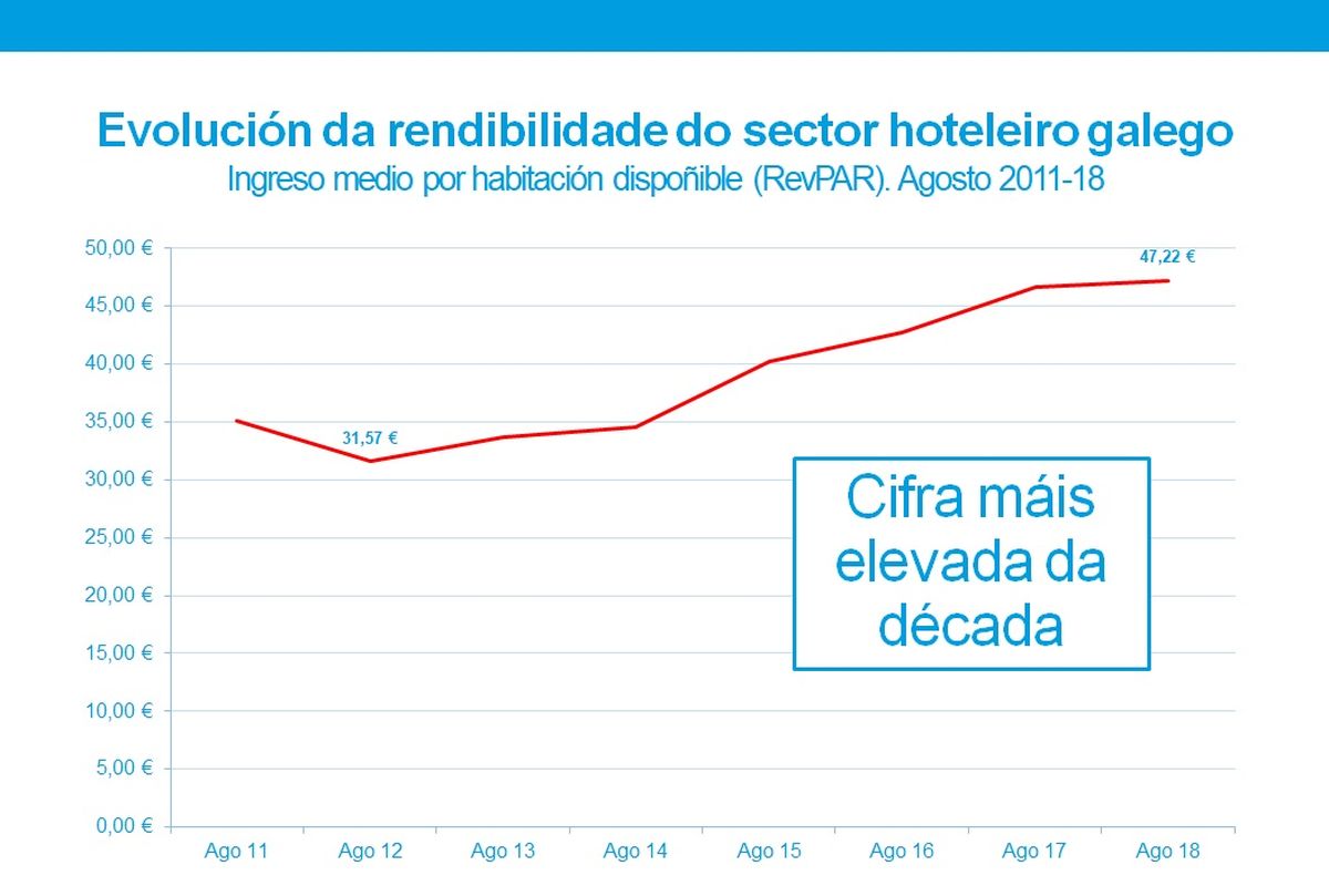 Foto del resto de noticias (20180925_hoteis.jpg)