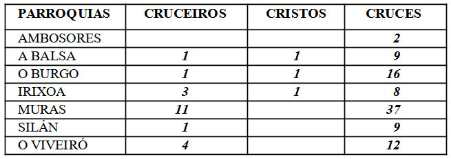 Roteiro sobre algúns cruceiros e cruces do municipio de Muras, Lugo (2)