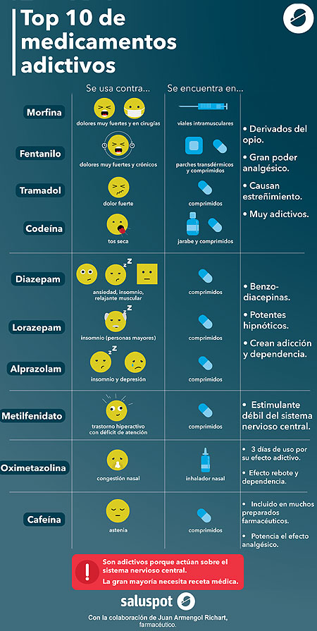 Los 10 medicamentos ms adictivos