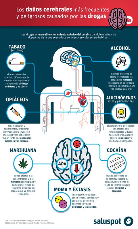 Los daños cerebrales más frecuentes y peligrosos causados por las drogas