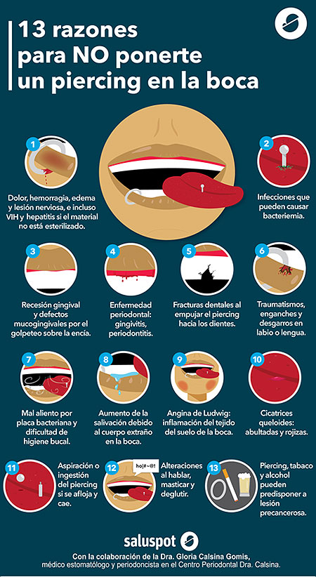 13 razones para NO ponerte un piercing en la boca