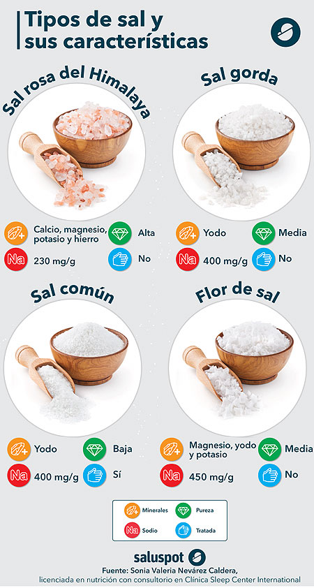 ¿Qué tipos de sal te benefician más?
