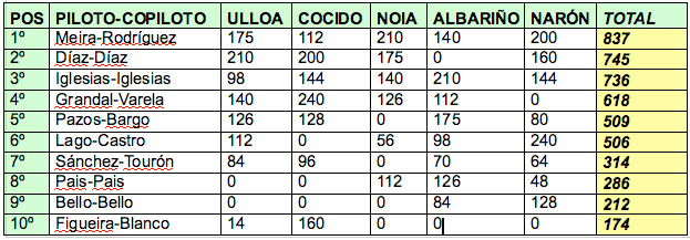 Nota
