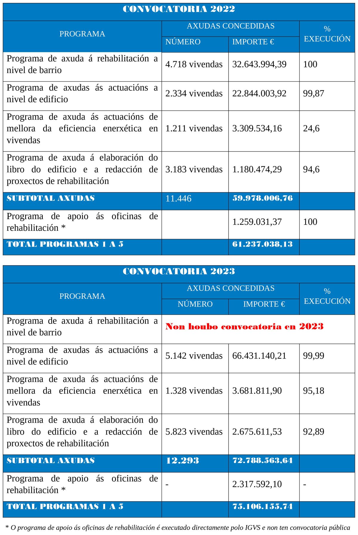 Noticia