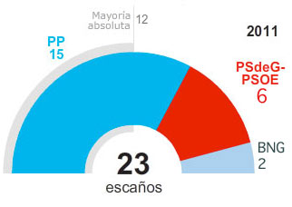 Noticia