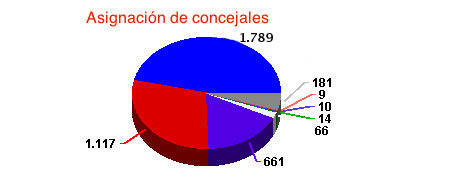 Noticia