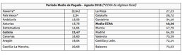 Noticia