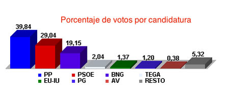 Noticia