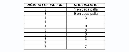 Ensalmos e rituais etnomédicos (V)