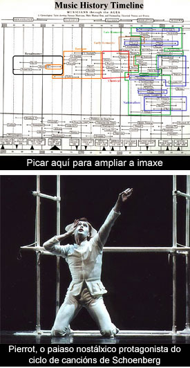 ¿Qué é a música clásica?