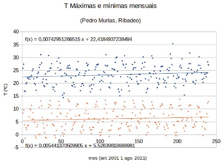 Ribadeo tamén é mundo, e o que fagamos en Ribadeo facémolo no mundo...