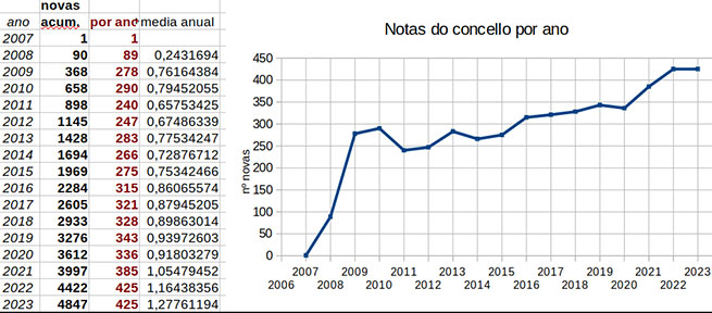 Inflación... de notas do concello