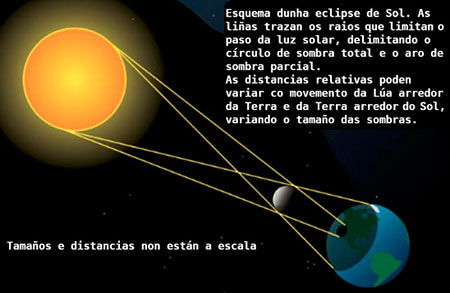 Unha eclipse para tí (2)