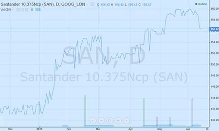 Santander una saga familiar