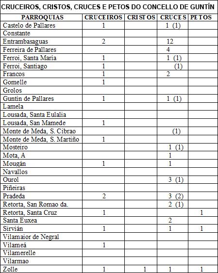 Cruceiros, Cristos, Cruces de pedra e esmoleiros (8)