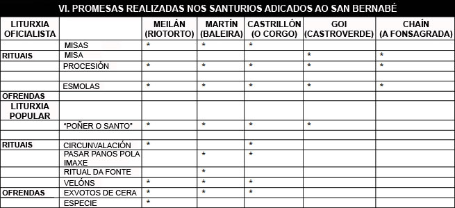 A dimensión relixiosa popular do S. Bernabé en Meilán, Riotorto, Lugo; e noutras comarcas limítrofes. Tipoloxía dos exvotos (15)