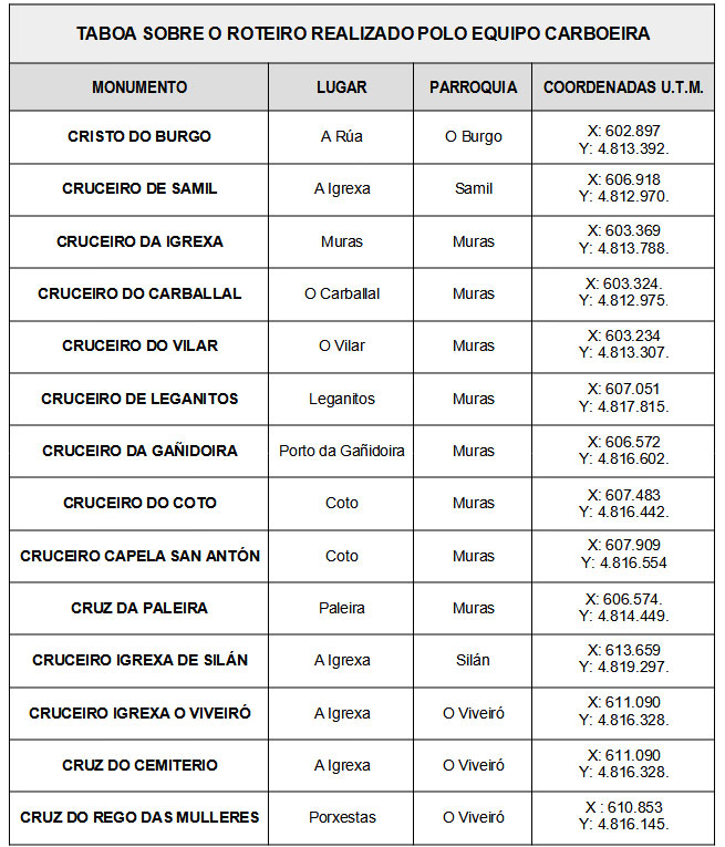Roteiro sobre algns cruceiros e cruces do municipio de Muras, Lugo (10)