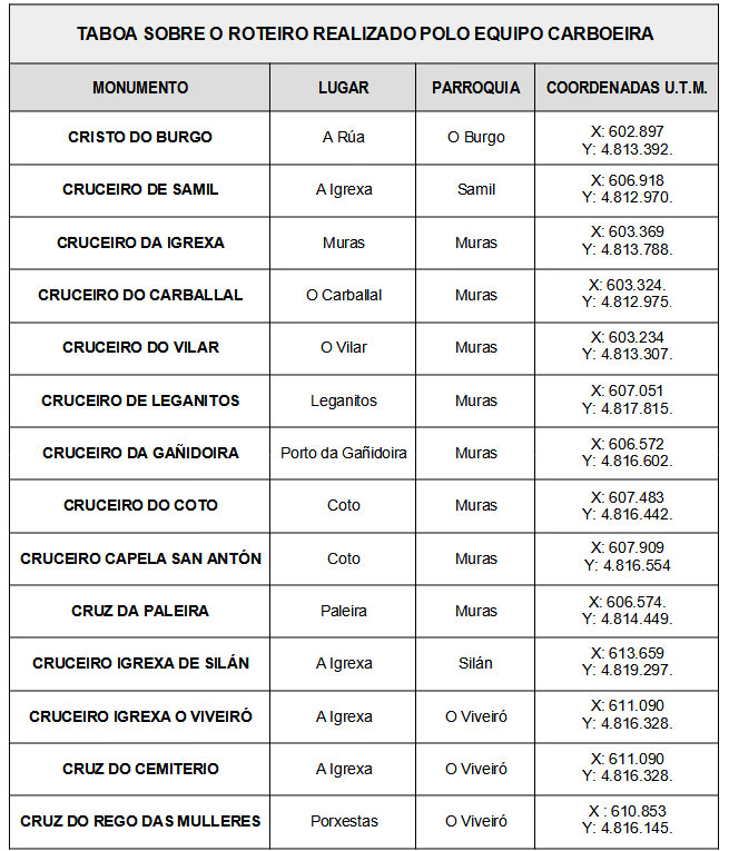 Roteiro sobre algns cruceiros e cruces do municipio de Muras, Lugo (10)