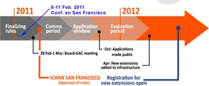 Se avecina la invasin gTLD-sica