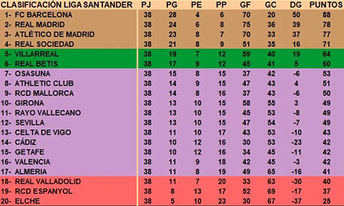 Outros alicientes para a liga