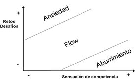 Son tempos do Coaching