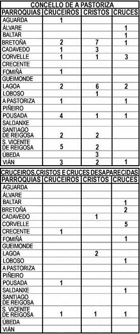 Cruceiros, Cristos e Cruces do Concello de A Pastoriza (I)