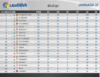 Jornada final de Liga BBVA