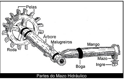 Pequena historia do Ferreiro (II)