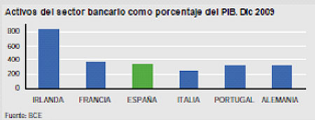 Crisis financiera (II)