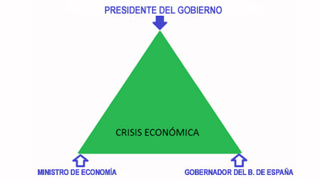 Crisis financiera (III)