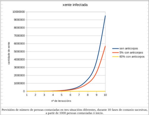 O medo e os números. Iso da prevalencia?