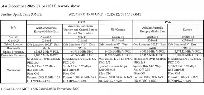 Taiwán da la bienvenida al año 2026 en el rascacielos Taipéi 101