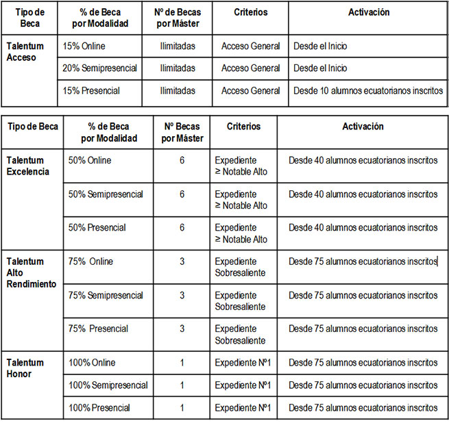La Embajada del Ecuador en España y Ntic Máster impulsan becas de posgrados tecnológicos para ecuatorianos en España y territorio nacional