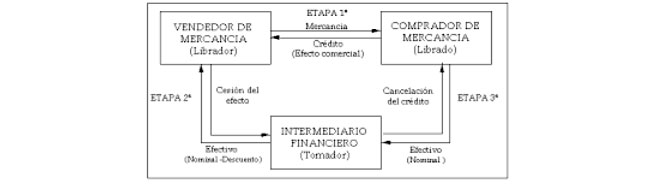 La juventud bancaria en el siglo XX (14)