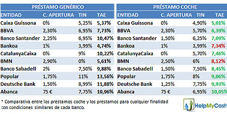 Guerra del Crédito