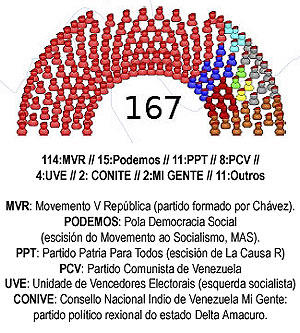 Eleccións lexislativas Venezuela 2010