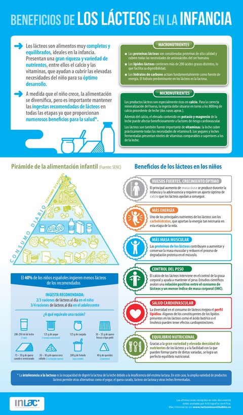 Los lácteos, beneficiosos en todas las etapas de la vida