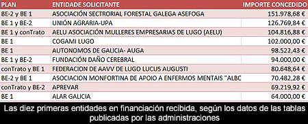 Los escandalosos 'planes de empleo' del Ayuntamiento y la Diputación