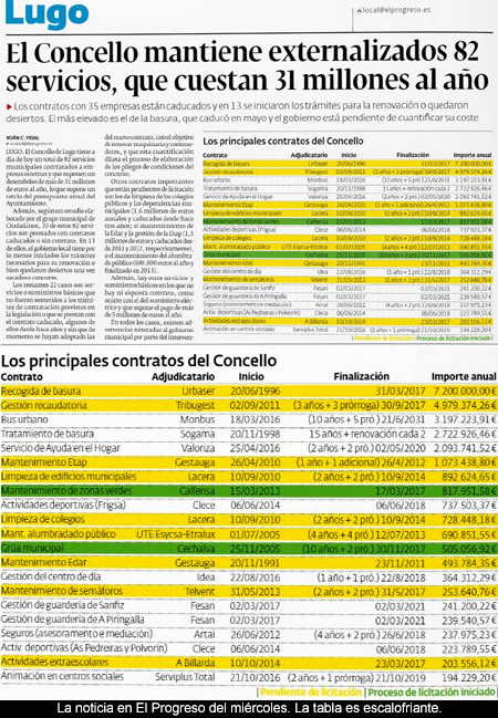 La penosa gestión de los contratos municipales