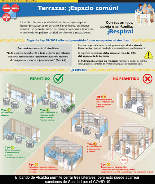 ¡Ojo! Cumplir el bando de Alcaldía sobre terrazas puede acarrear sanciones