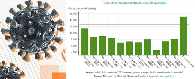 El COVID no se ha ido... y seguramente ya nunca lo har