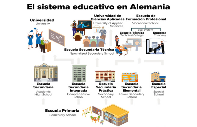 La enseñanza bilingüe en España: una 'chapuza'