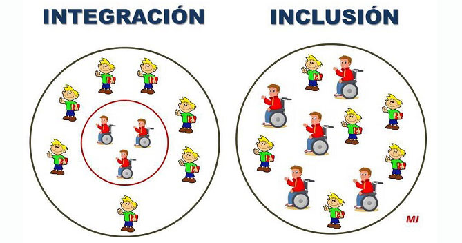 Da integración á inclusión