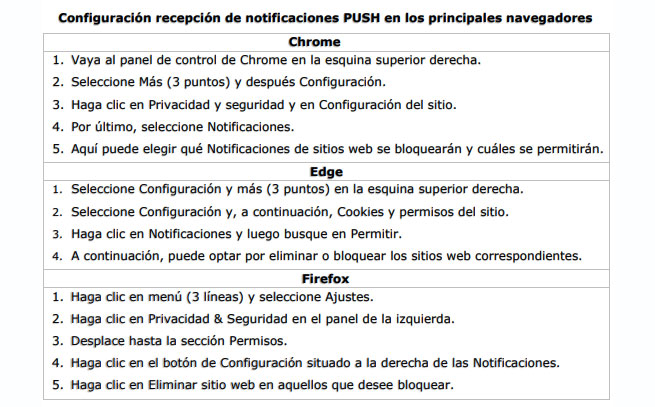 Las notificaciones PUSH de los navegadores están al alza