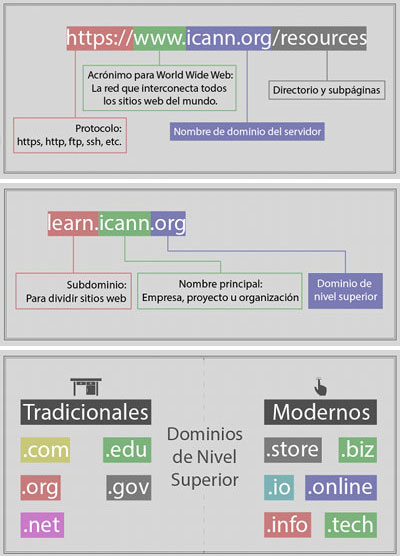 Nuevas extensiones de dominios populares