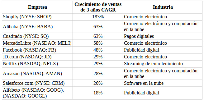 Las acciones que más se han revalorizado en 2021 