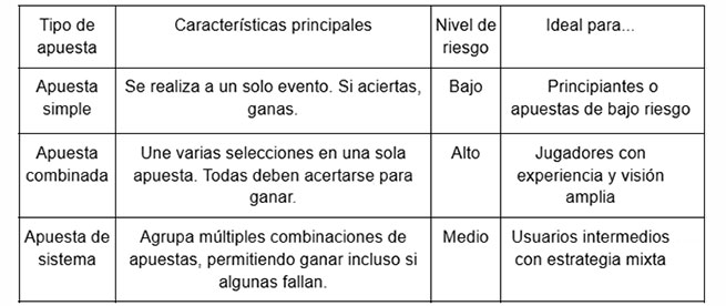 DoradoBet bajo la lupa: entre estadísticas, pasión y apuestas inteligentes