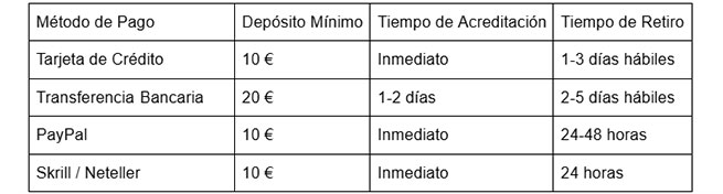 eBingo: Reseña Completa del Casino Online Español