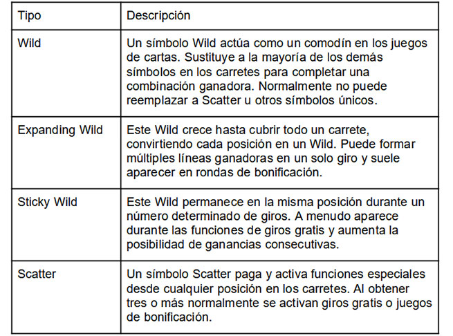 Explicación simple de profesionales de AllySpin casino sobre los símbolos Wild y Scatter