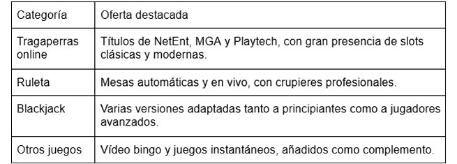 Suertia Casino España 2025: experiencia local con licencia oficial